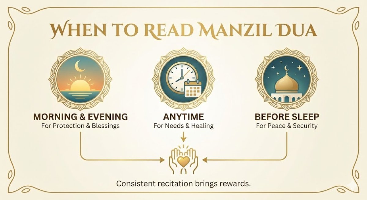 When to Read Manzil Dua