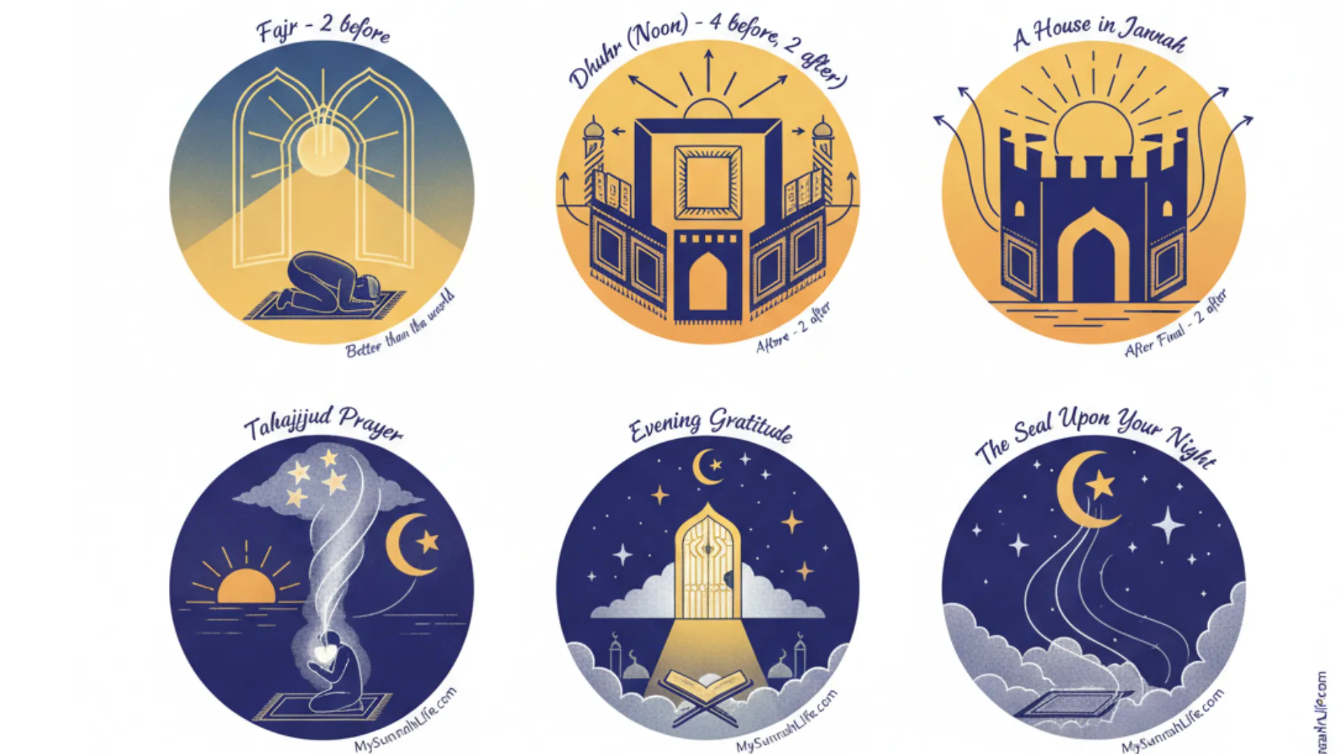 Here’s Your Daily Sunnah Prayers Chart